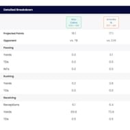 Sportskeeda's Start/Sit fantasy tool